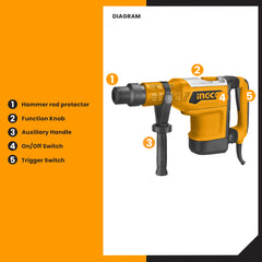 Ingco Rotary Hammer 1500W RH1500528