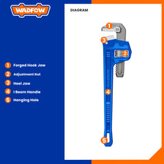 Wadfow Industrial Pipe Wrench 8 inch-24inch