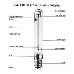 Firefly by Winland High Pressure Sodium Lamp (150W / 220V) FHIHS150/T
