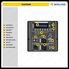 Kevler Professional by Winland ZLX-15D 15" Active Speaker System with USB/Bluetooth/ DSP Control (1 PIECE)