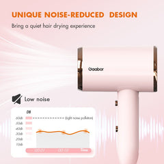 Gaabor Magic Light Quick - Drying Hair Dryer, 4 Modes Portable Hair Blower - Winland Depot