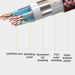 Winland Original High Speed FULL HD HDMI Cable Cord Wire *WINLAND*