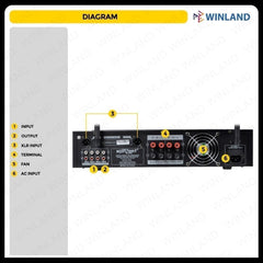 Konzert by Winland Micro Component System 4500W w/ BT, USB & SD Slot, 2 Built-in Wireless Receiver