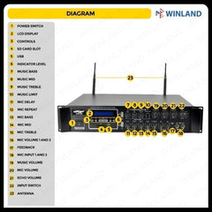Konzert by Winland Micro Component System 4500W w/ BT, USB & SD Slot, 2 Built-in Wireless Receiver