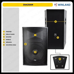 Konzert by Winland 3pcs Home Gig Studio Set 1pc Active Mixer and 2pcs 15" Passive Speaker HGS-8120