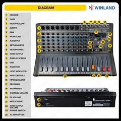 Konzert by Winland 12CH PRO Mixer - Mic+Line In, EQ & Effect, MP3/Rec vis USB, BT, PC Sound Card-XLR