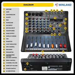 Konzert by Winland 8CH PRO Mixer - Mic + Line In EQ & Effect, MP3/Rec vis USB, BT, PC Sound Card-XLR
