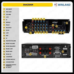 Konzert by Winland Karaoke Amplifier AV-702B 750W x 2 w/ Mixing Console and 3 Mic Input
