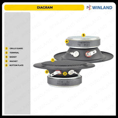 Konzert by Winland 3inches 100W 8ohms Professional HiFi Tweeter KG-3i (1pc per order)