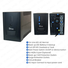 MPLUS by Winland 1500VA/900W 10 Sockets UPS Line Interactive UPS System Backup Power Supply M-5815CH