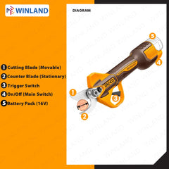 Ingco by Winland M16/16V 2pcs Combo Kit Cordless Garden Shears and Blower Set COSLI250385 ING-CT