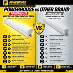 Powerhouse Electric LED T5 Daylight 16W 6500K (PH-E)