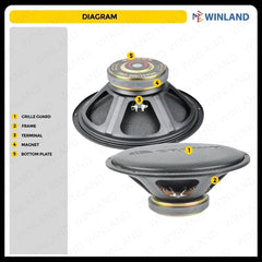 Crown 15" Subwoofer Speaker 450W PRO - SW - 1545M (1)piece per order - Winland Depot