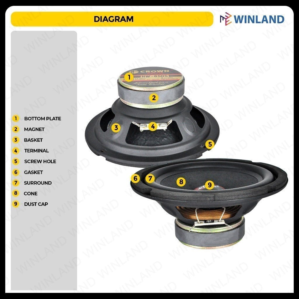 Crown 1pc 6.5 Inches / 50 Watts / 8ohms Round Woofer Speaker HW - 6505(RND) - Winland Depot