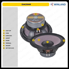 Crown 1pc Jack Hammer Series Instrumental Double Magnet Speaker 12 Inch 500watts JH - 125 - Winland Depot