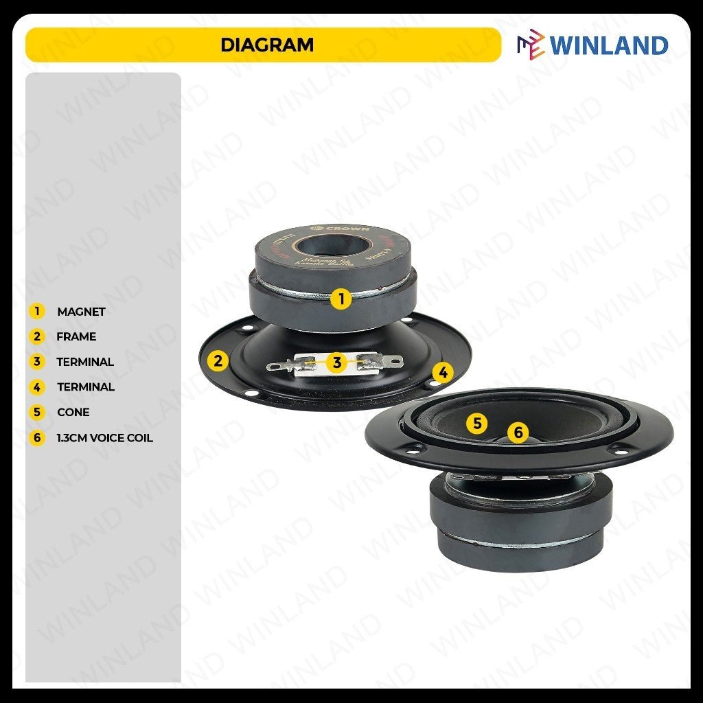 Crown 3inch 100W Midrange for Karaoke Baffles 4 - 8ohms HM - 310 (1)piece per order - Winland Depot