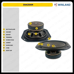 Crown 6inches Professional Round Woofer Speaker / 200watss / 8ohms PRO - PW - 620 (1)piece - Winland Depot