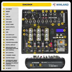 Crown Professional Mixing Console Mixer 4 Channel Line Input MC - 4US - Winland Depot