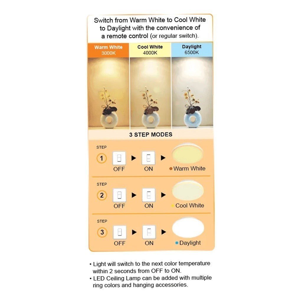 Firefly Pro Series Functional LED Tri - color Ceiling Lamp with Remote 19W FCL619RC - Winland Depot