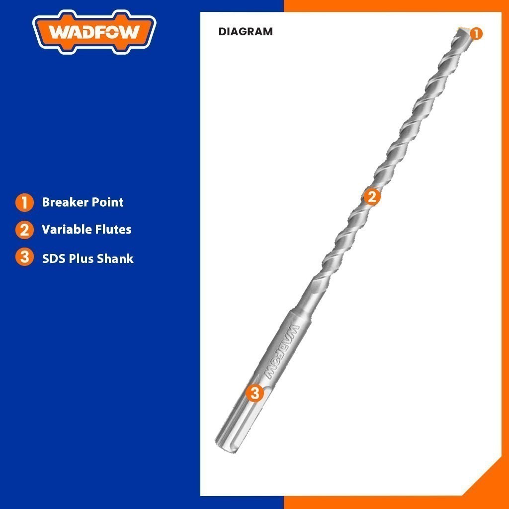 Wadfow Single Flute Sds Plus Hammer Drill Bit For Rotary 1 Piece
