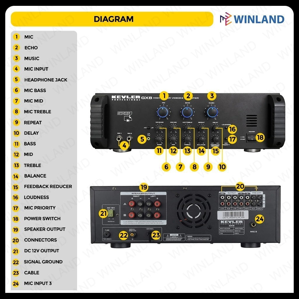 Kevler by Winland GX8 900W x 2 High Power Integrated Videoke Amplifier