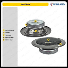 Konzert by Winland 1pc 3 Inch Professional Hi-Fi Tweeter 100W Speaker Sound SG-3T
