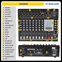 Konzert by Winland 3pcs Home Gig Studio Set 1pc Active Mixer and 2pcs 15" Passive Speaker HGS-8120
