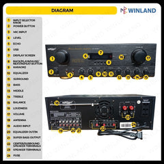 Konzert by Winland 500W x 2 Karaoke Amplifier with USB/SD, FM Radio, Bluetooth & RC AV-603R+