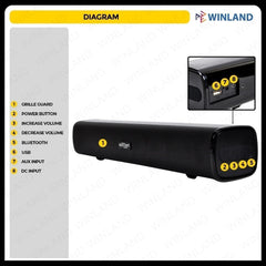 Konzert by Winland 2.0ch Mini Sound Bar System with USB & Rechargeable Battery-1000W PMPO SBX-23