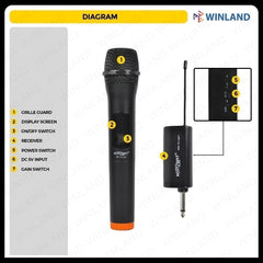 Konzert by Winland WM-10 Light Wireless Microphone