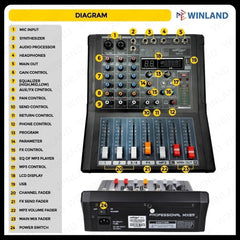 Konzert by Winland Professional Mixer 4 Channel MX-4+ l MX4+ l MX 4+