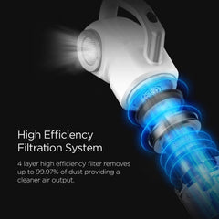 Hanabishi by Winland Aesthetic 3in1 White Cordless Vacuum Cleaner w/ Cyclonic HEPA Filtration System