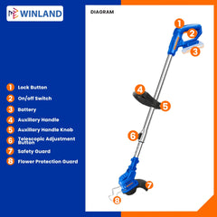 Wadfow by Winland P20S/20V Lithium-Ion Cordless Grass Trimmer Weeder Lawn Mower WGTP5116 WAD-CT
